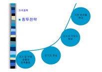 [사업계획서] 디지털 핸드폰 명함 사업계획서-10