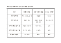 [인터넷마케팅]국내 패밀리 레스토랑의 인터넷 마케팅의 현황분석-5