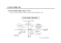 [인터넷마케팅]국내 패밀리 레스토랑의 인터넷 마케팅의 현황분석-9