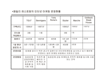 [인터넷마케팅]국내 패밀리 레스토랑의 인터넷 마케팅의 현황분석-17