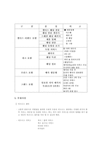 [호텔경영] 엘디스리젠트 호텔 마케팅과 전망-8