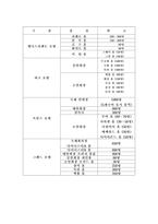 [호텔경영] 엘디스리젠트 호텔 마케팅과 전망-11