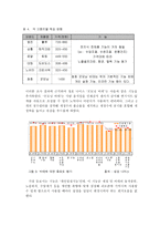 [마케팅분석] 청호나이스 ‘굿모닝비데’의 마케팅전략-15