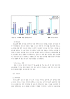 [마케팅분석] 청호나이스 ‘굿모닝비데’의 마케팅전략-16