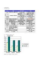[경영전략]삼성전자 하우젠 광고전략과 경영분석-3