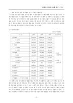 [브랜드] LG텔레콤상황분석과 의사결정-11