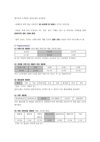 [마케팅전략] 밀리오레 마케팅분석과 문제점 분석 및 대안 제시-8