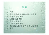 [경영분석]IMF 이후 4대 기업의 성공과 몰락-삼성 LG 현대 대우-2