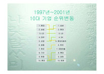 [경영분석]IMF 이후 4대 기업의 성공과 몰락-삼성 LG 현대 대우-4