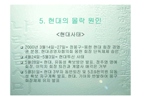 [경영분석]IMF 이후 4대 기업의 성공과 몰락-삼성 LG 현대 대우-13