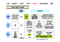 [경영분석] 두산 `산소주`의 경영전략-20