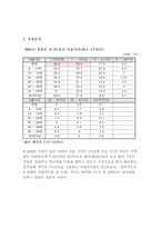 [소비자행동]초등학생용 컴퓨터 키드 소비자분석-4