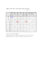 [소비자행동]초등학생용 컴퓨터 키드 소비자분석-5