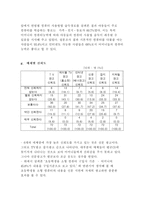 [소비자행동]초등학생용 컴퓨터 키드 소비자분석-13