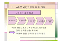 [마케팅]고객만족과 사후관리 - 웅진코웨이, 아이리버 비교분석-4