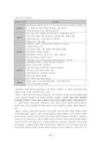 [독서감상문] 에밀을 읽고...(쟝자크루소)-4