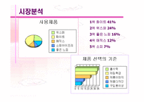 [경영전략]유한킴벌리 경영분석-6