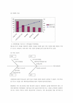 [생산관리] 호세의 원조멕시코식당-4