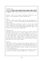 [스포츠마케팅] 나이키사례-16