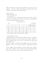 (주)성호실업의 경영사례 연구-11