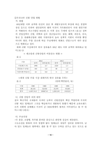 (주)성호실업의 경영사례 연구-12