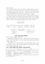 (주)성호실업의 경영사례 연구-13