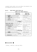 [경제학설사] 프랑스 조절학파의 이론과 포드주의에 관하여.-13