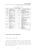 [국제경영] 씨티은행 경영전략-11