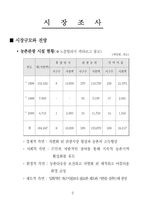 [창업계획서] 펜션프랜차이즈사업계획서-5