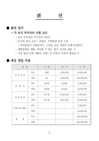 [창업계획서] 펜션프랜차이즈사업계획서-8