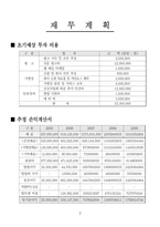 [창업계획서] 펜션프랜차이즈사업계획서-10