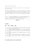 [조직행동론] 팀조직 기업의 성공사례 -KTF 팀제-8