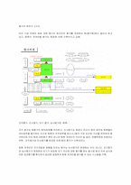 [조직행동론] 팀조직 기업의 성공사례 -KTF 팀제-13