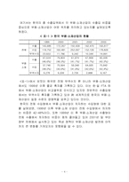 [국제무역] 한일 FTA 하에 부품소재산업 육성방안-8