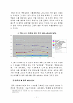 [국제무역] 한일 FTA 하에 부품소재산업 육성방안-14