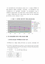 [국제무역] 한일 FTA 하에 부품소재산업 육성방안-15