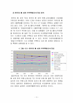 [국제무역] 한일 FTA 하에 부품소재산업 육성방안-17