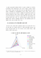[국제무역] 한일 FTA 하에 부품소재산업 육성방안-19