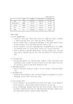 [중국지역경제] 상하이의 경제-6