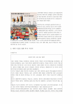 [중국지역경제] 상하이의 경제-9