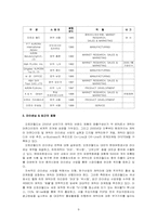 [국제경영사례분석] 오로라월드의 세계경영-9
