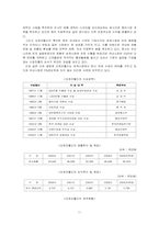 [국제경영사례분석] 오로라월드의 세계경영-11