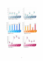 [국제경영사례분석] 오로라월드의 세계경영-12