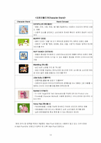 [국제경영사례분석] 오로라월드의 세계경영-14