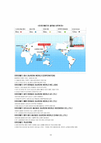 [국제경영사례분석] 오로라월드의 세계경영-18