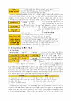 [인터넷비즈니스] 온라인기업 `Onsale` 온세일닷컴 비즈니스모델분석-3