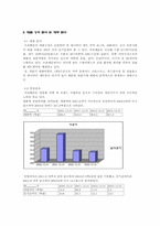 [국제경영사례분석] 쓰리세븐 국제경영성공사례-13