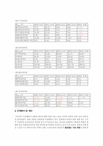 [국제경영사례분석] 쓰리세븐 국제경영성공사례-15