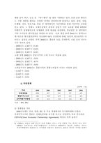 홍콩-마카오의 경제현황과 전망-5