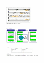 onsale 에 대한 사례연구-3
